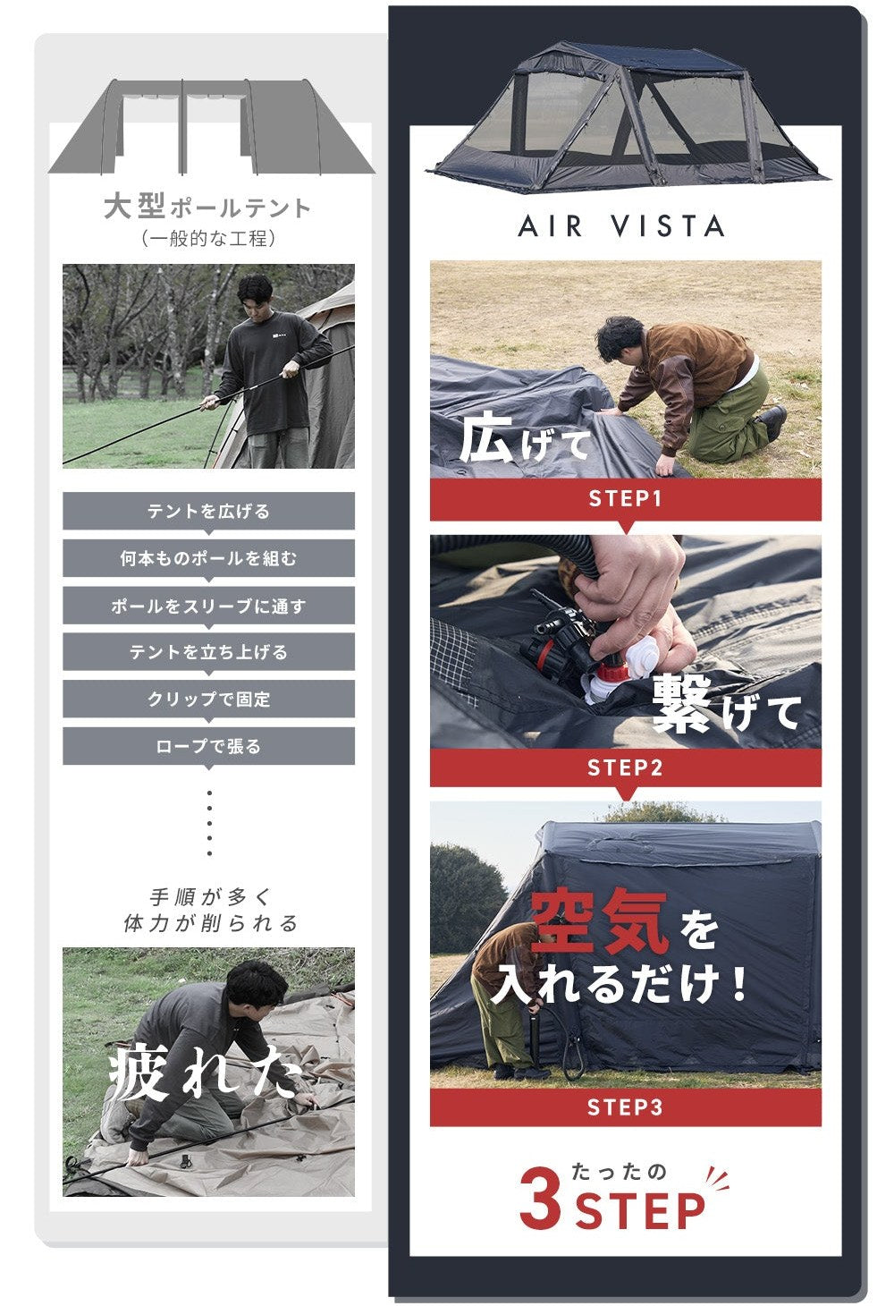 大型ポールテントの6つの工程と、AIR VISTA の「広げて・繋げて・空気を入れるだけ」の3STEPを並べた比較図