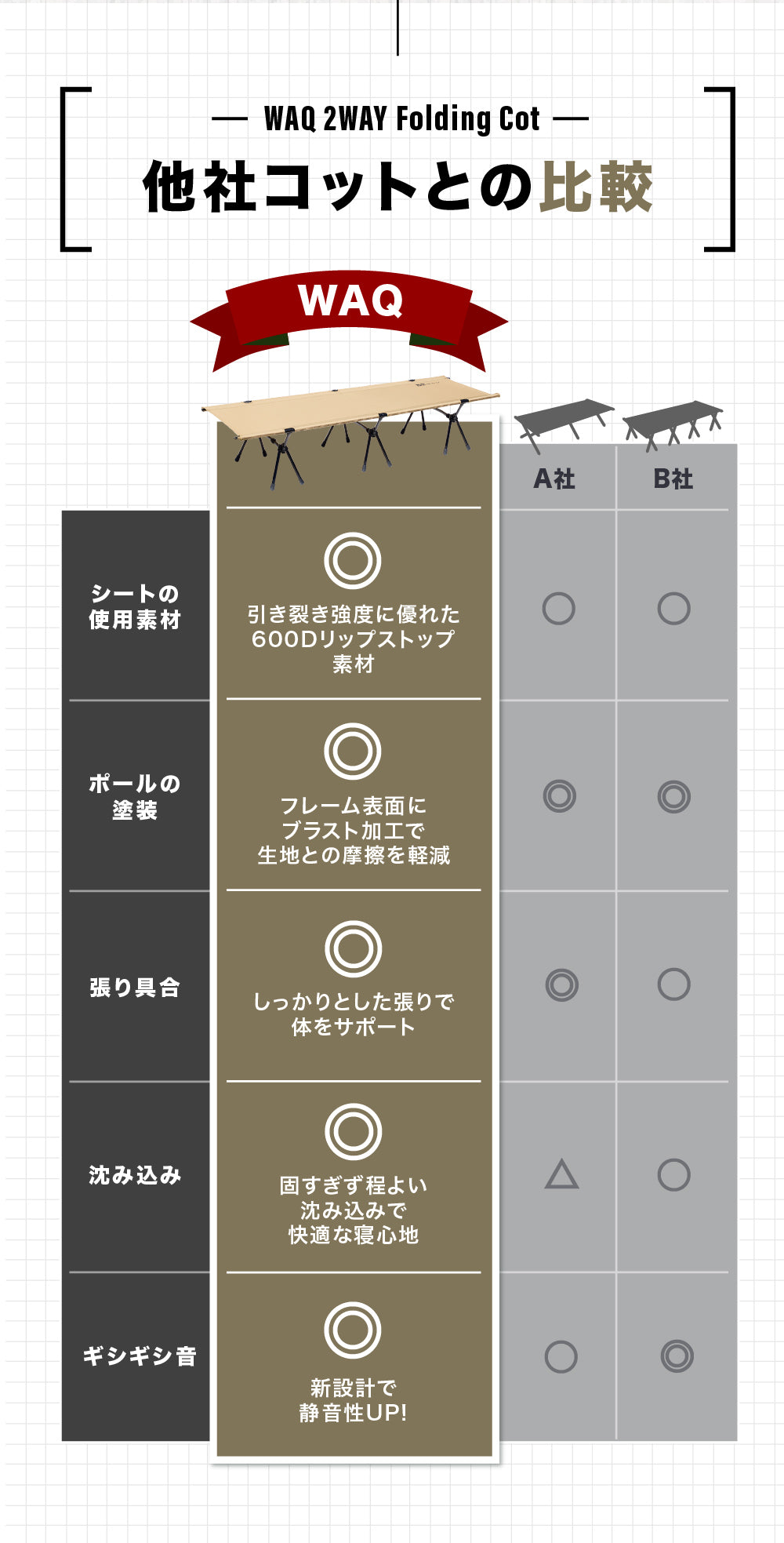 【お得なセット商品】WAQ 2WAY フォールディングコット&インフレータブルマット8cm セット【送料無料】