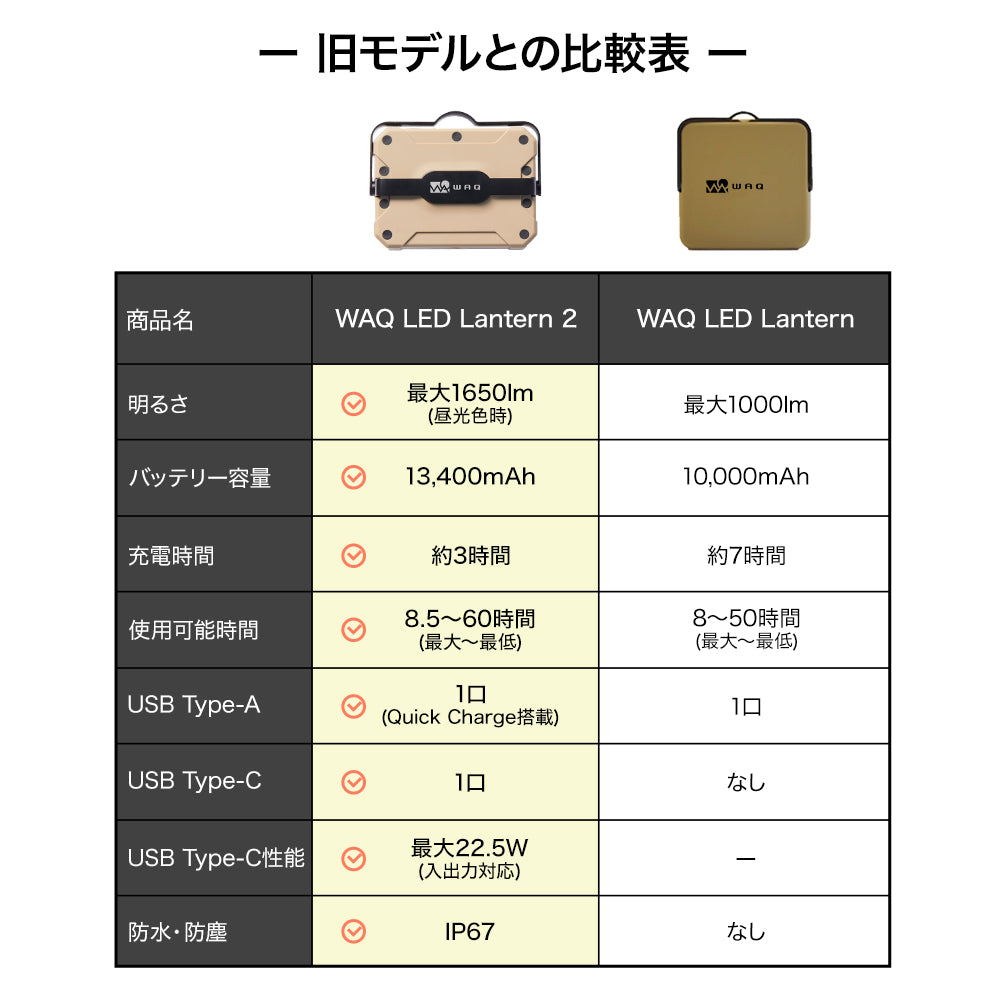 LEDランタン WAQ LED LANTERN2 【明るさ1650lm・13400mAh】【1年保証